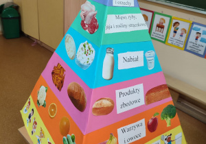 Piramida żywienia wykonana przez dzieci.